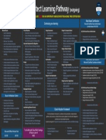 Azure Solutions Architect Learning Pathway