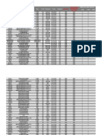 DIMM Socket Support (Optional) Vendors Part No. Size Ss/Ds Chip Brand