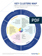 Career Key Career Clusters Map