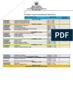 Schedule of Weekly Value Focus Based On Vro Manual