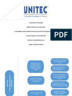 Entregable1 - Mapa Conceptual Evolucion de La Psicologìa - Yadira Roa