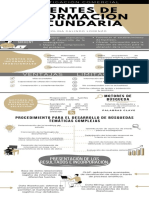 Infografía Información Secundaria