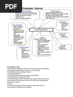 Special Economic Zone-1