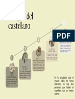 El Origen Del Castellano - Línea de Tiempo