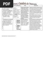 Ganaderia y Agricultura de Venezuela