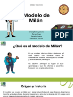 Modelo de Milán