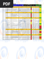 Quarry: Step 1 - Hazard Identification & Risk Assessment (Hira)