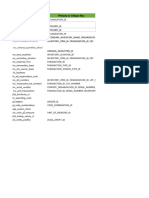 Table Name Primary or Unique Key: Inv - Item - Sub - Inventories Inv - Onhand - Quantities - Detail