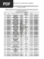 Sa-Karimnagar Display List