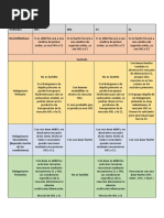 Competencia SN1 Y E1