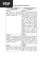 Derechos Humanos Comparativo