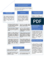 Mapa Conceptual Lectura 7