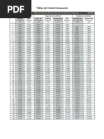 Tablas de Interés Compuesto