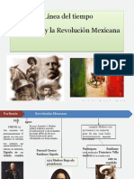 Linea Del Tiempo Rev Mexicana