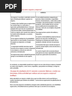 Cuál Es La Diferencia Entre Negocio y Empresa PA 1