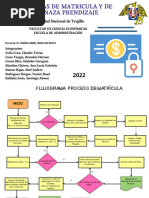 Universidad Nacional de Trujillo: Flujogramas de Matricula Y de Enseñanaza Prendizaje