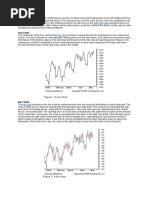 S&P 500 Index: Line Chart