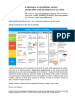 Tabla Del Desarrollo de Los Niños de 0 A 6 Años