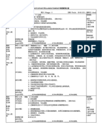 Rancangan Pelajaran Harian 每日教学计划