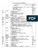 Rancangan Pelajaran Harian 每日教学计划