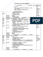 Rancangan Pelajaran Harian 每日教学计划