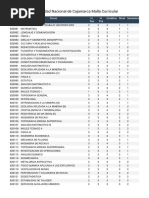 Universidad Nacional de Cajamarca Malla Curricular