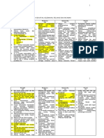 Analisa Swot