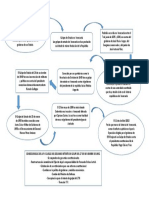 Mapa Conceptual