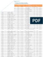 Planilla de Sueldos Y Salarios: Correspondiente Al Mes de