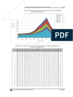 Figura #6.1 Variación Mensual de Los Volúmenes de Los Caudales Medios Al 75% de Persistencia Subcuenca Alto Río Rímac