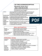 Conclusionesdescriptivas Inicial 2021