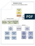 Organigrama FAME 2018 - 10.04.18