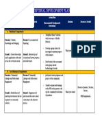 Individual Development Plan: Strengths Development Needs Action Plan Timeline Resources Needed