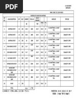 Schedule of Loads