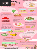 Infografia Carbohidratos