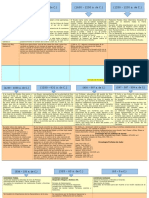 Plan de Salvacion