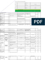 Annex C. List of Tasks/Activities To Be Done During Work Immersion