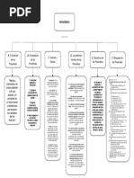 Mapa Conceptual Joel Rosales