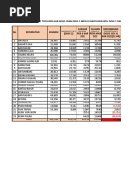 Target Harian Total Dan Lansia 31 Mar