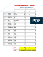 Mobile Medical Services - Supply Depot Four: Number of Clinics Supported - 20