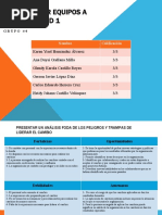 Vocero-Grupo #4-Caso Los Peligros y Escollos de Liderar El Cambio-Gerson López