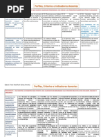 Cuadro 1.1 Perfiles Criterios e Indicadores Directivos y Docentes - 2022-2023