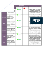 Analisis Pestel Word