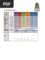 Tabla de Control de Signos Vitales