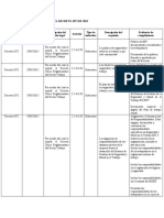 Indicadores Del Decreto 1072 de 2015