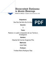 Realizar Un Cuadro Comparativo de Las Teorías e Investigación