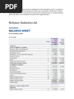 Reliance Industries LTD.: Balance Sheet