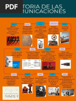 Historia de Las Comunicaciones