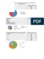 Estadistica Sobre La Lectura