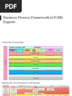 ETOM Experts